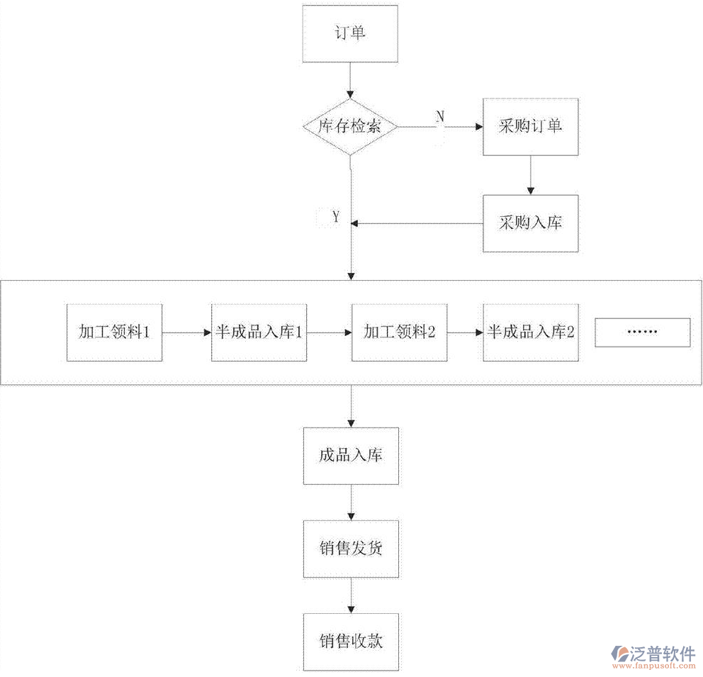 鋼材進銷存1.png