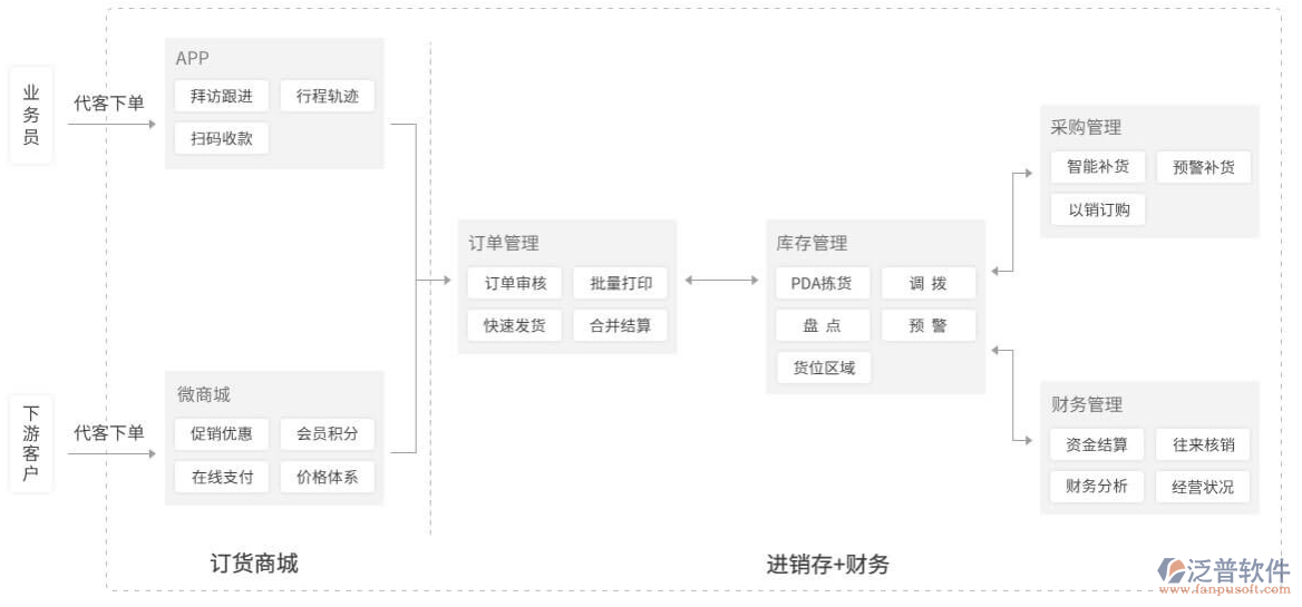 服裝行業(yè)<a href=http://www.digitaldepost.com/jinxiao/ target=_blank class=infotextkey>進(jìn)銷存</a>.png