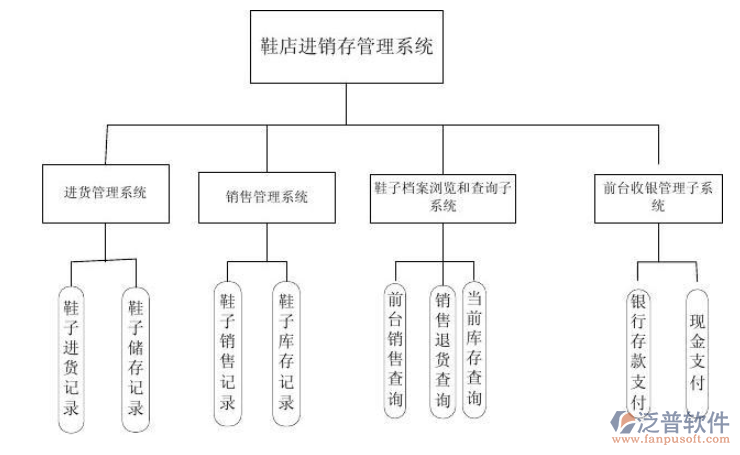 鞋店進銷存3.png