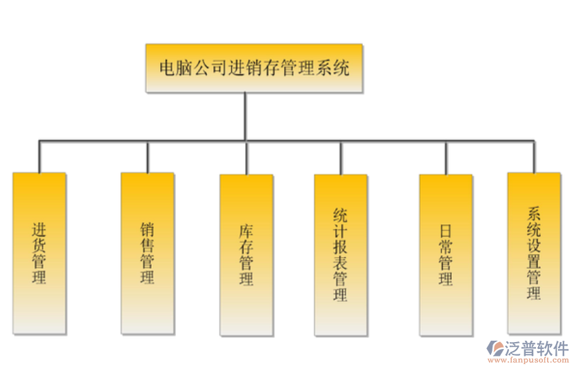 電腦進銷存1.png