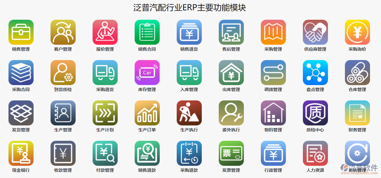 汽配行業(yè)進(jìn)銷(xiāo)存.png