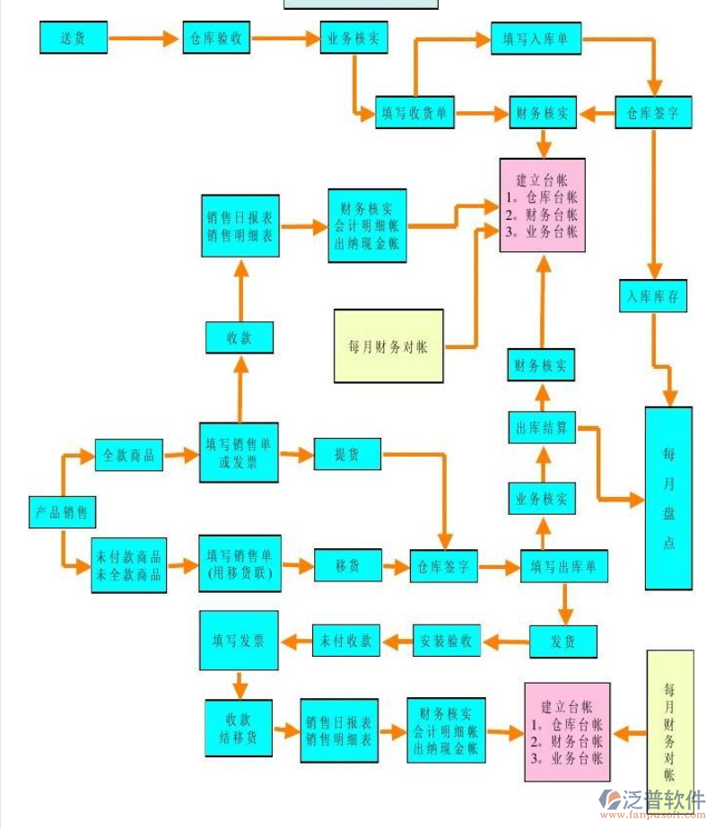 進銷存15.png