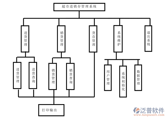 超市進(jìn)銷(xiāo)存2.png