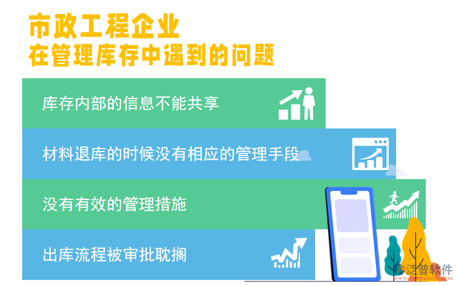 管理庫(kù)存上的問題.png