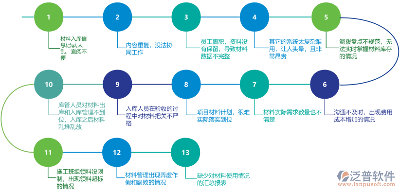 材料管理問(wèn)題.png