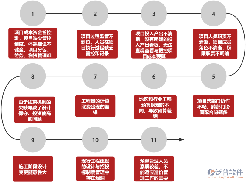 預(yù)算管理問題.png