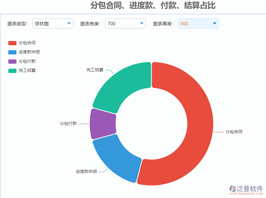 分包結算占比.png