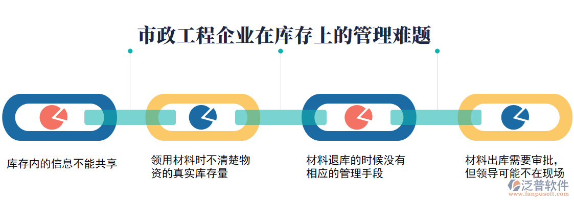 庫(kù)存上的管理難題1.png