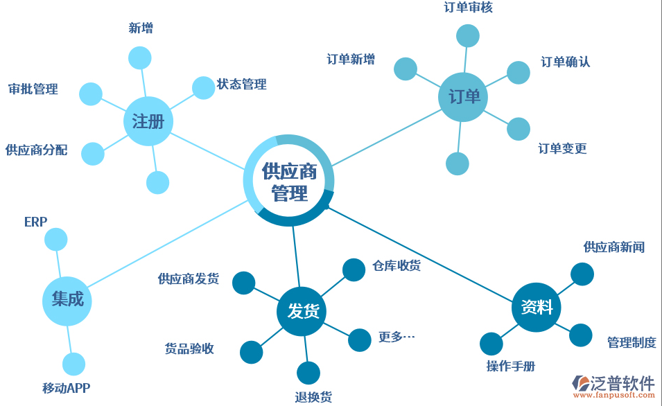 供應商.png