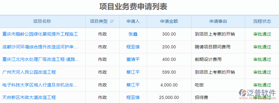 項目業(yè)務(wù)費(fèi)用申請.png