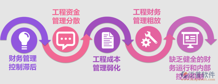 財務(wù)管理問題.png