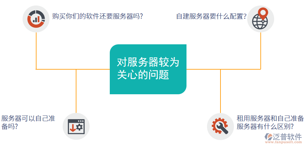 服務(wù)器關(guān)心的問(wèn)題.png
