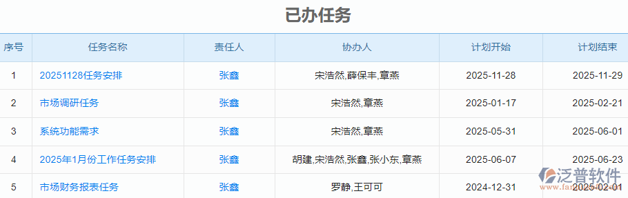 7.5已辦任務.png