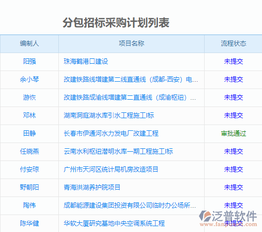 分包招標(biāo)采購計(jì)劃列表.png