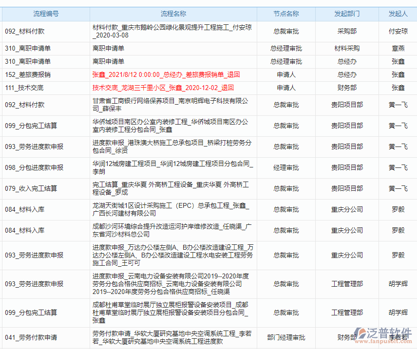 園林工程系統流程審批