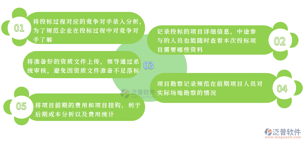 客戶營(yíng)銷.png