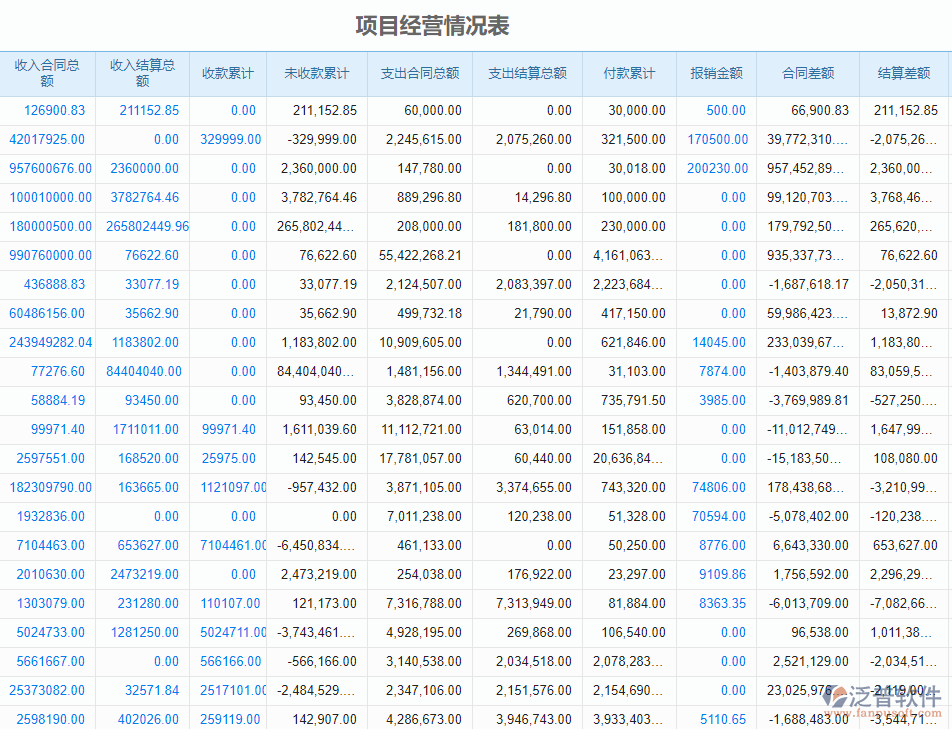 園林工程系統成本管理
