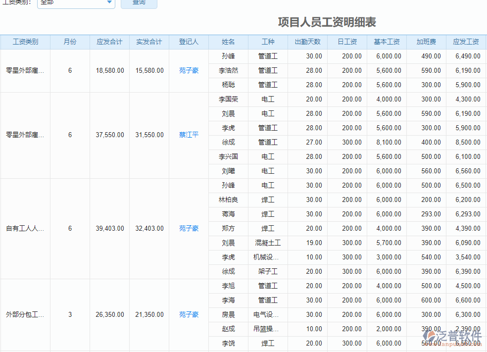 項目人員工資明細(xì).png
