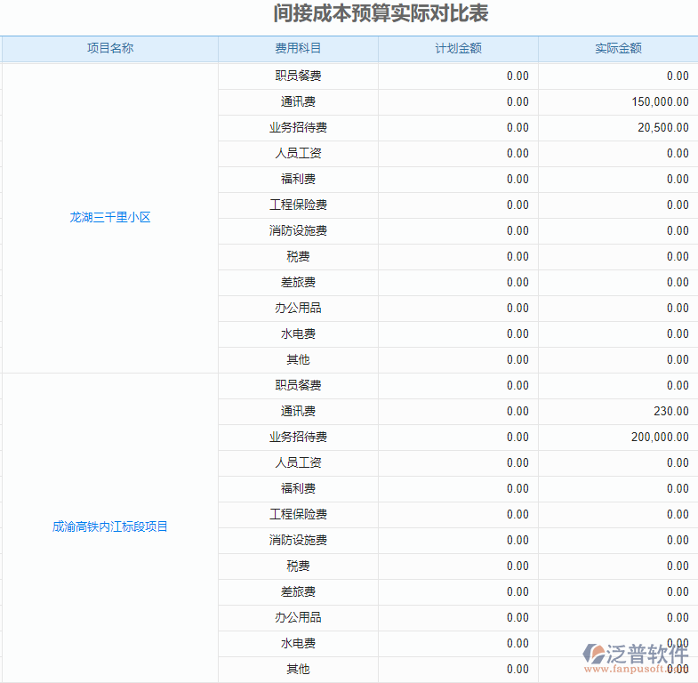 預算對比.png