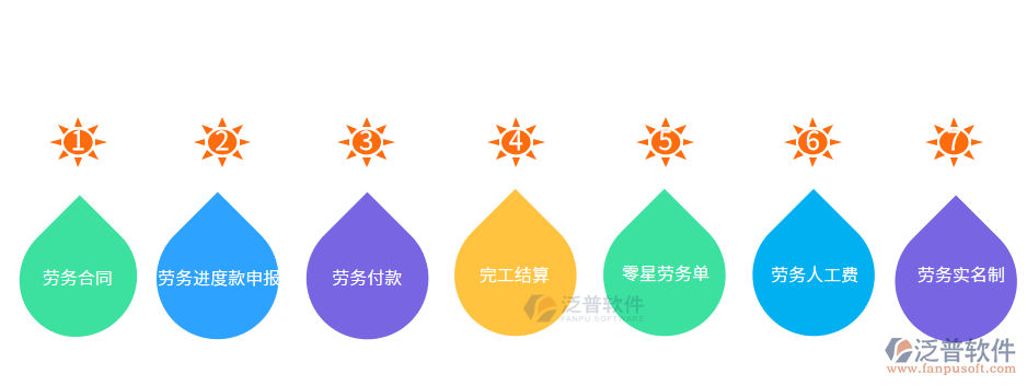 勞務.png