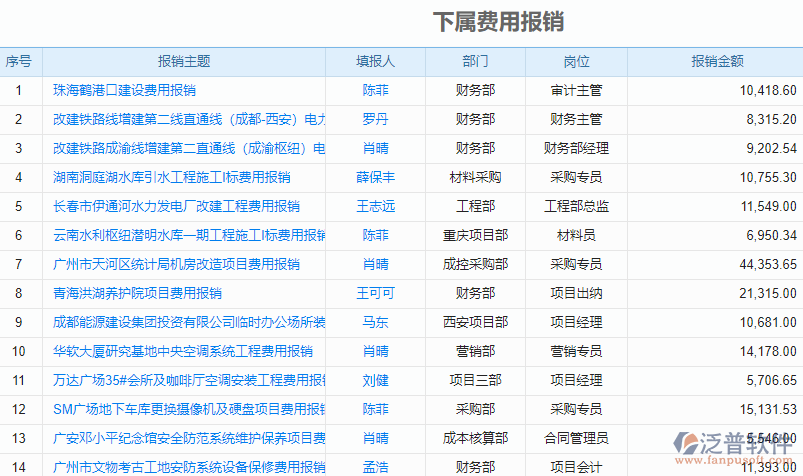 下屬費用報銷.png