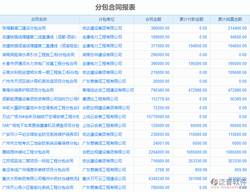 分包合同報(bào)表2.png