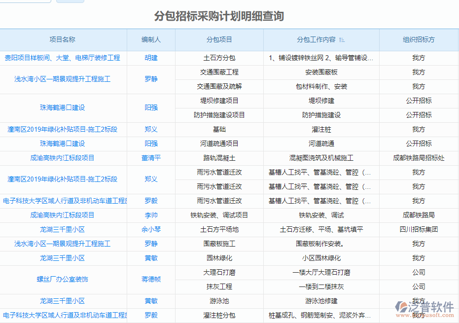 分包招標(biāo)采購(gòu)計(jì)劃明細(xì)查詢.png