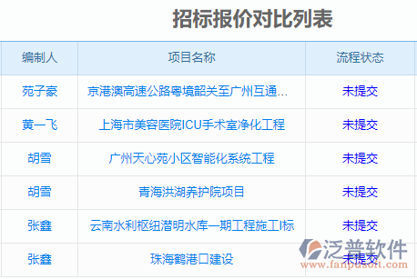 招標(biāo)報(bào)價(jià)對比列表.png