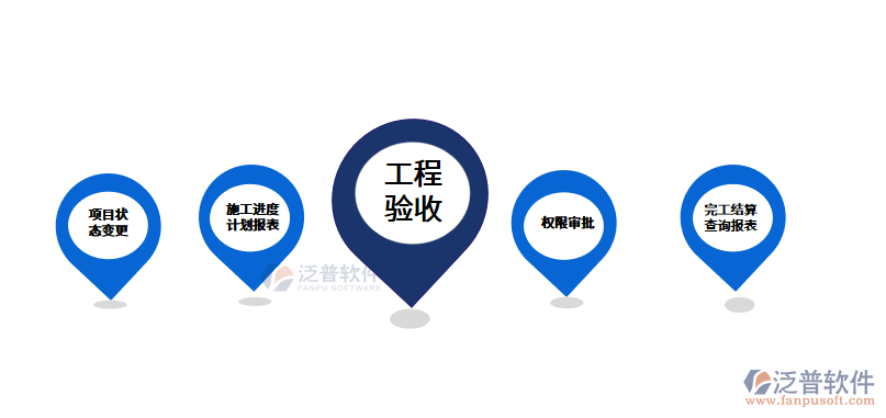 驗收.png