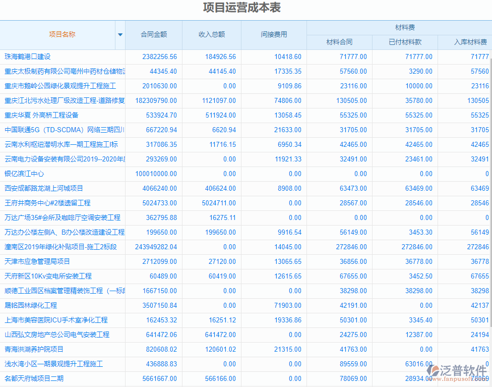 項目運營成本表.png