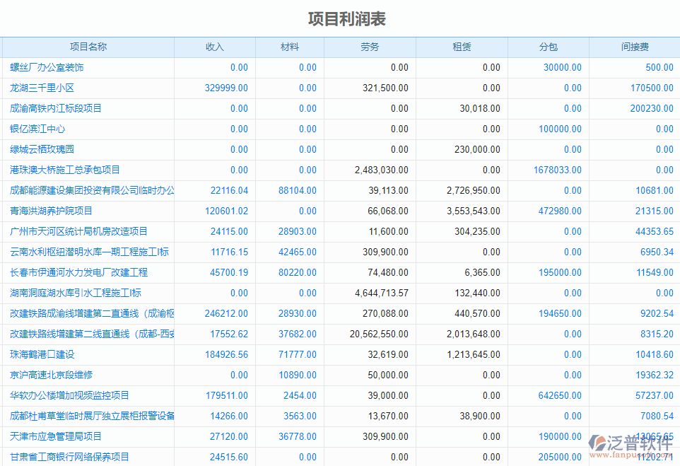 項目利潤表.png