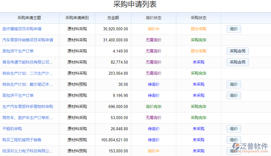 1.3采購申請(qǐng)列表.png