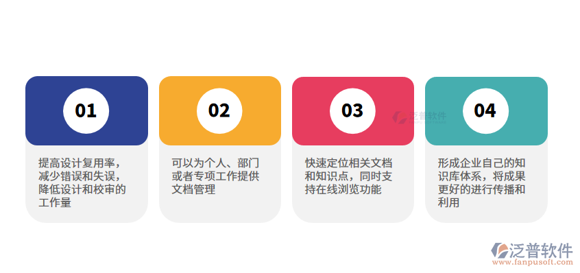 知識(shí)庫