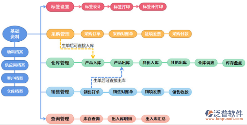泛普進銷存.png