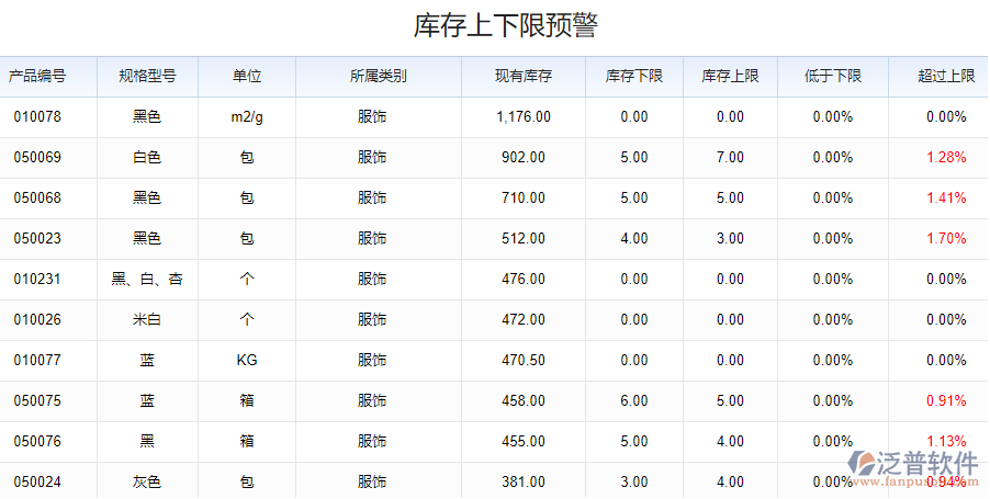 庫(kù)存上下限預(yù)警.png