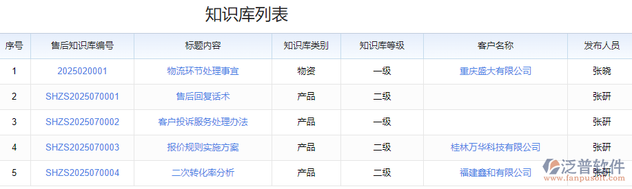 知識(shí)庫(kù)列表.png