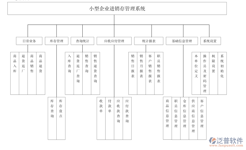 進(jìn)銷存總體設(shè)計(jì)圖.png
