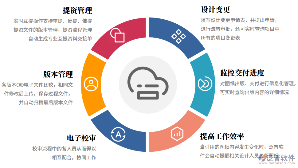 公益組織協(xié)同設(shè)計(jì)功能.png