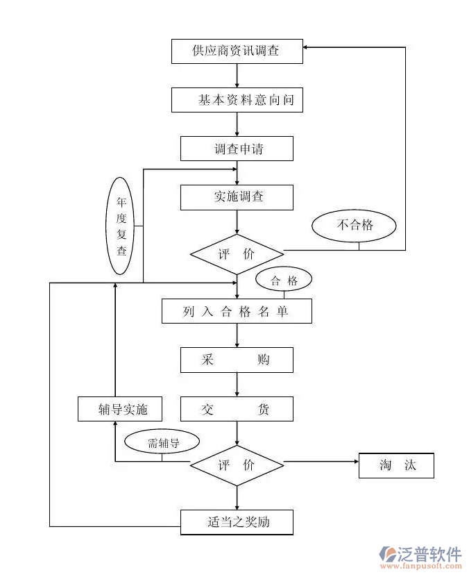 采購供應(yīng)鏈管理.PNG