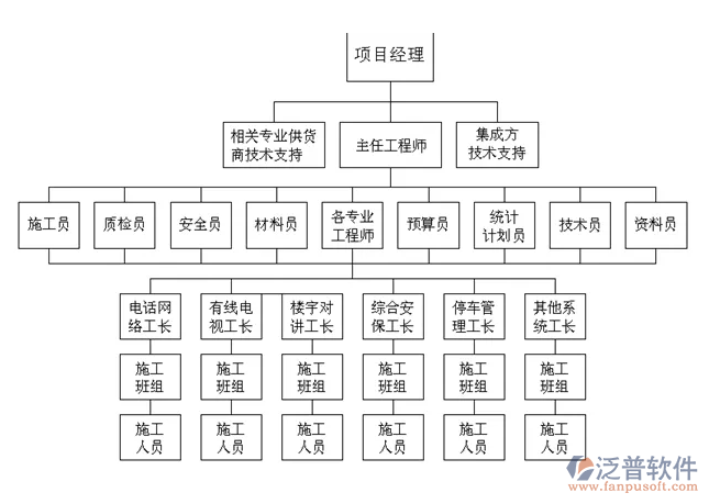 弱電工程進(jìn)度資料管理軟件PNG