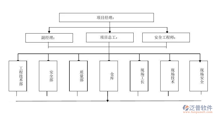 工程項(xiàng)目自動(dòng)管理系統(tǒng)PNG