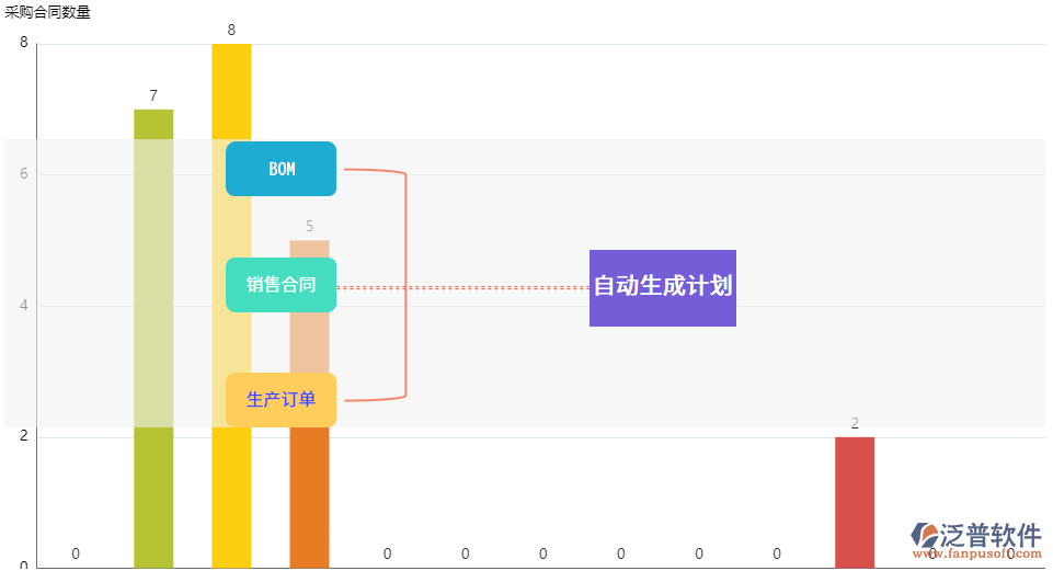 進(jìn)銷存軟件自動(dòng)生成采購(gòu)計(jì)劃.png