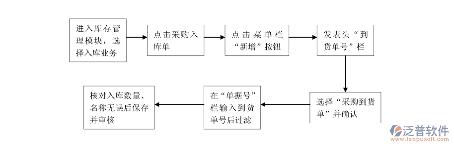 庫(kù)存管理.png