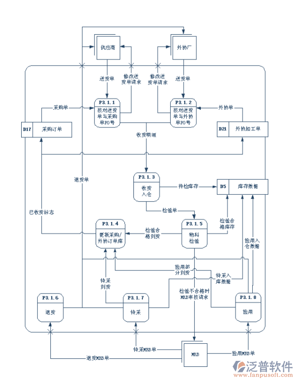 建材<a href=http://www.digitaldepost.com/jinxiao/ target=_blank class=infotextkey>進銷存</a>管理軟件.png