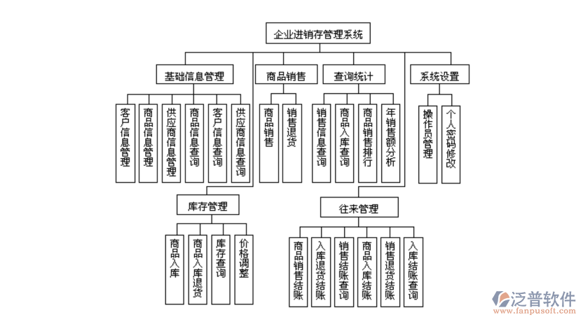 企業(yè)進(jìn)銷(xiāo)存管理系統(tǒng).png