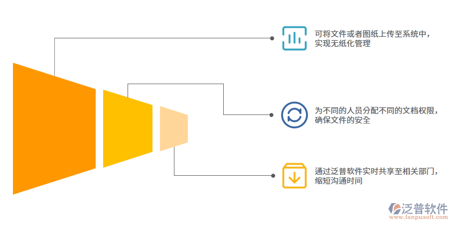 設(shè)計(jì)開(kāi)發(fā).png