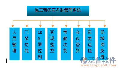 項目勞務(wù)實名制管理系統(tǒng).PNG