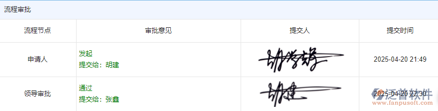 監(jiān)理項(xiàng)目管理