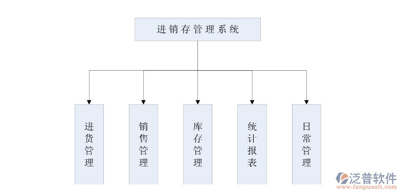 <a href=http://www.digitaldepost.com/jinxiao/ target=_blank class=infotextkey>進(jìn)銷存</a>管理系統(tǒng).png