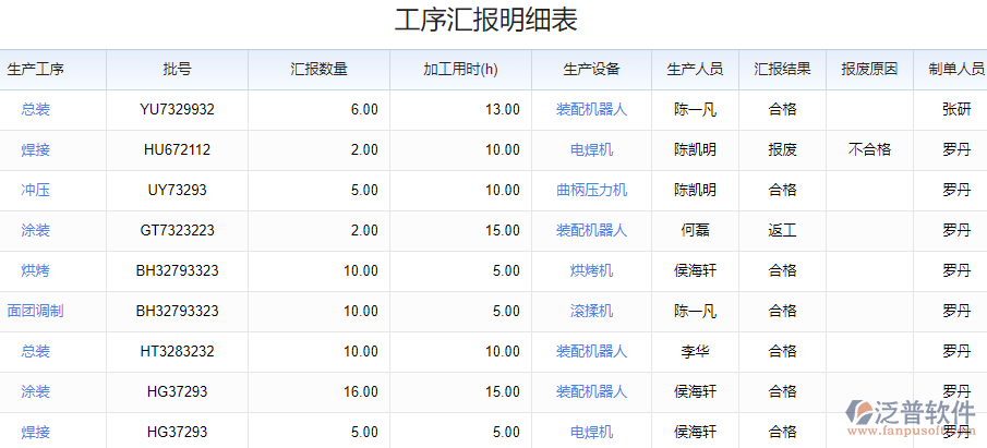 2.2工序匯報(bào).png